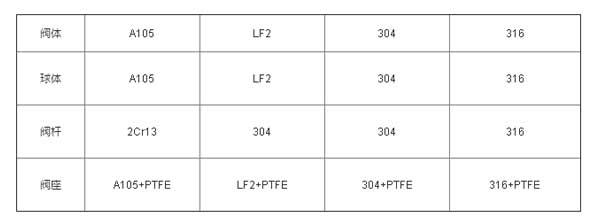 國(guó)標(biāo)鍛鋼固定球閥.jpg 國(guó)標(biāo)鍛鋼固定球閥.jpg