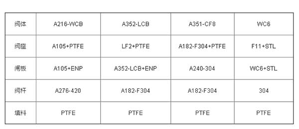 K型膨脹式平板閘閥1.jpg K型膨脹式平板閘閥1.jpg