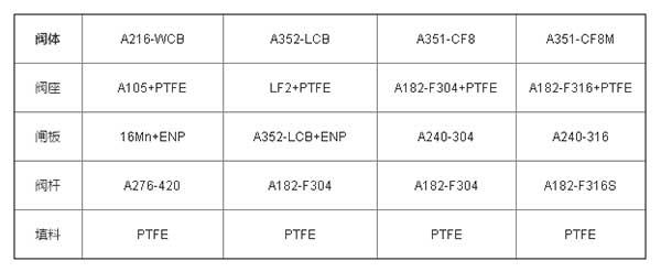 無導流孔燃氣平板閘閥1.jpg 無導流孔燃氣平板閘閥1.jpg