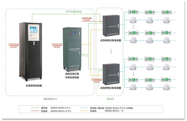 智能消防疏散指示系統解決方案.jpg 智能消防疏散指示系統解決方案.jpg