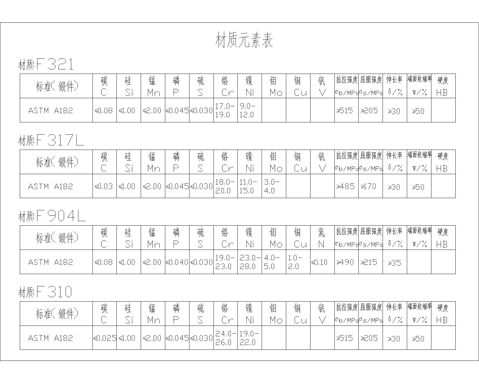 F321.F317L.F904L.F310.jpg F321.F317L.F904L.F310.jpg